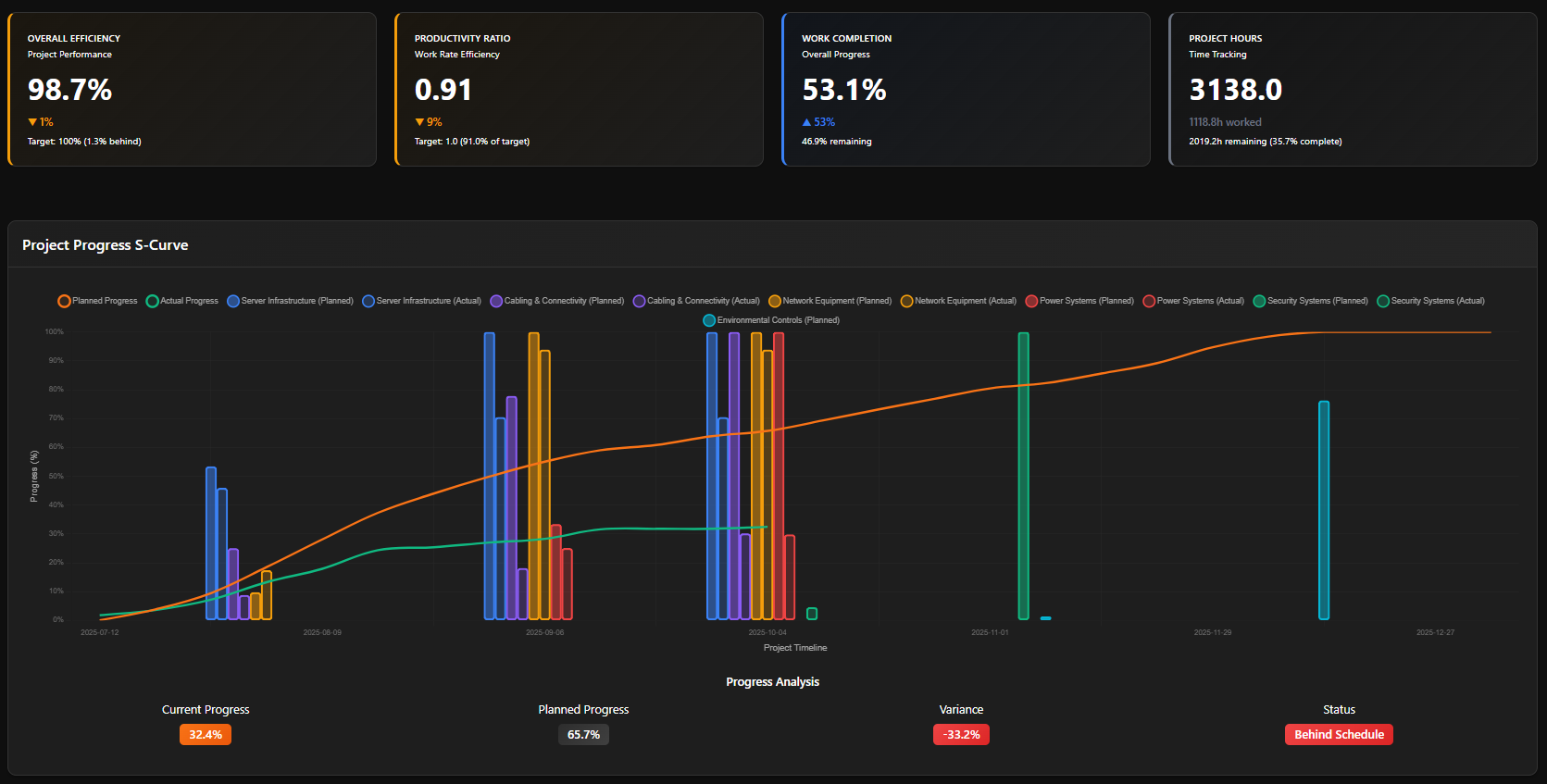 Promate Dashboard